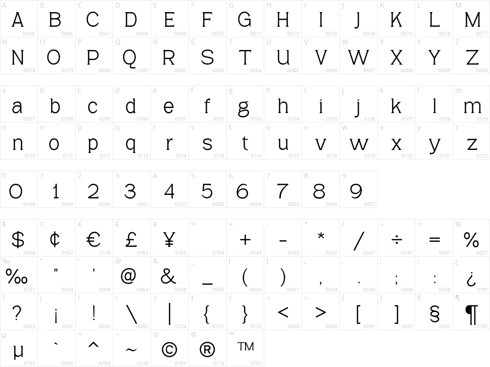 Pagers Display Character Map
