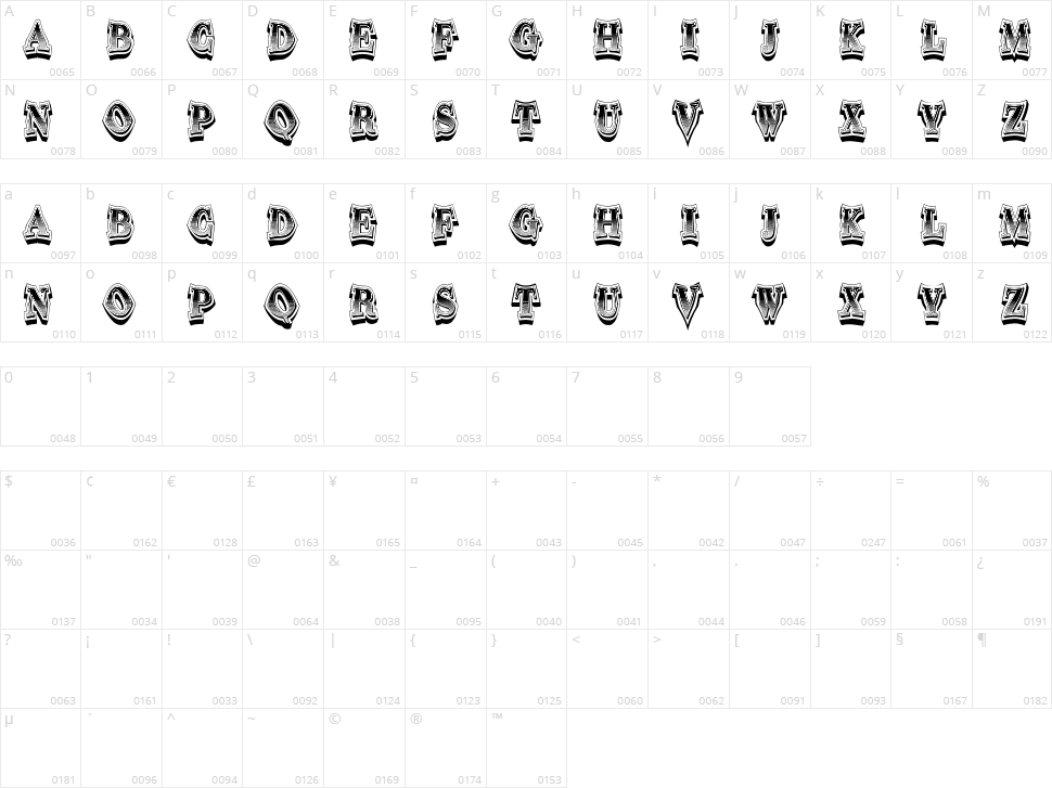 Pagpainit Character Map