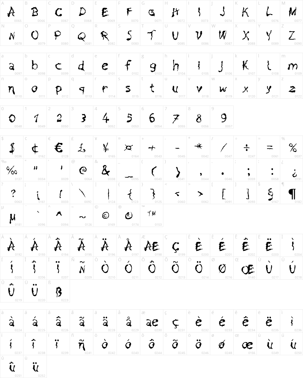 Pain N Bleed Character Map