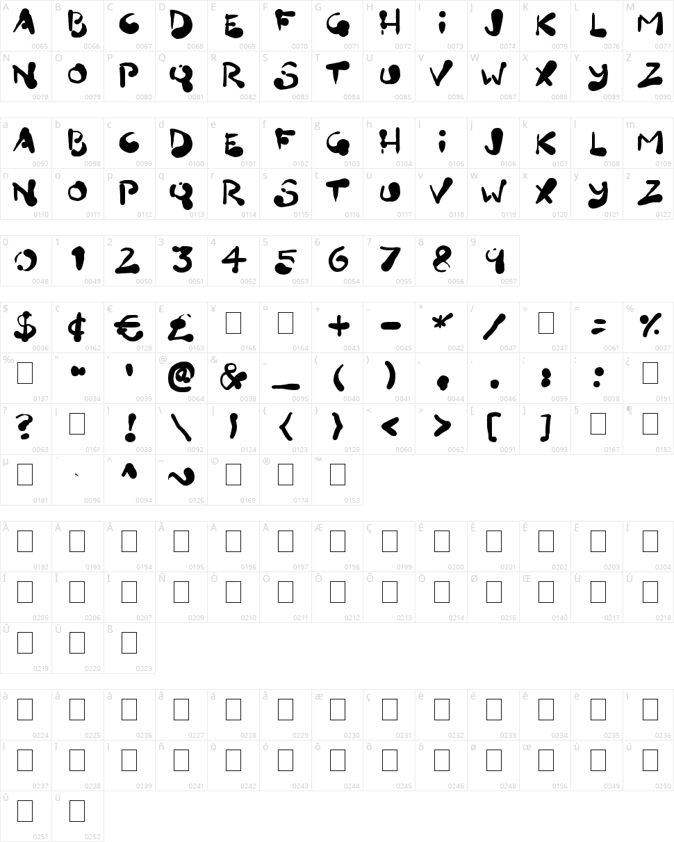 Paint Blobs Character Map