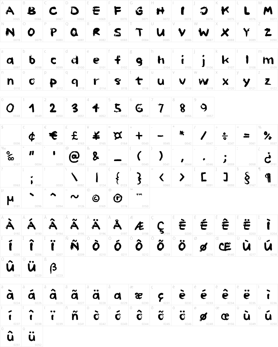 Paint Hand Character Map