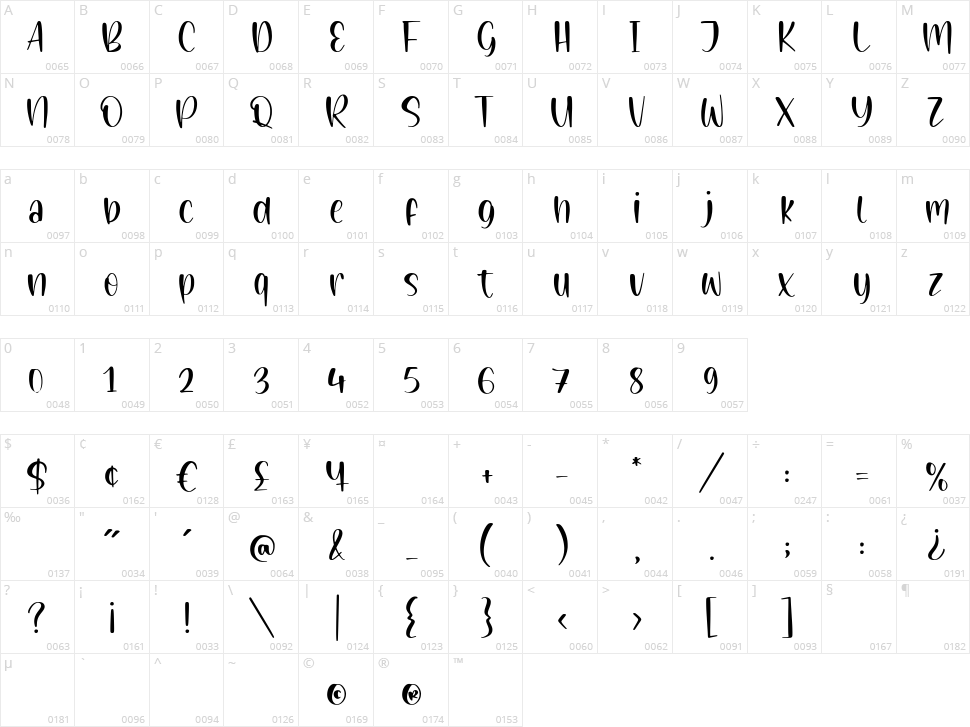 Painted Gallery Character Map