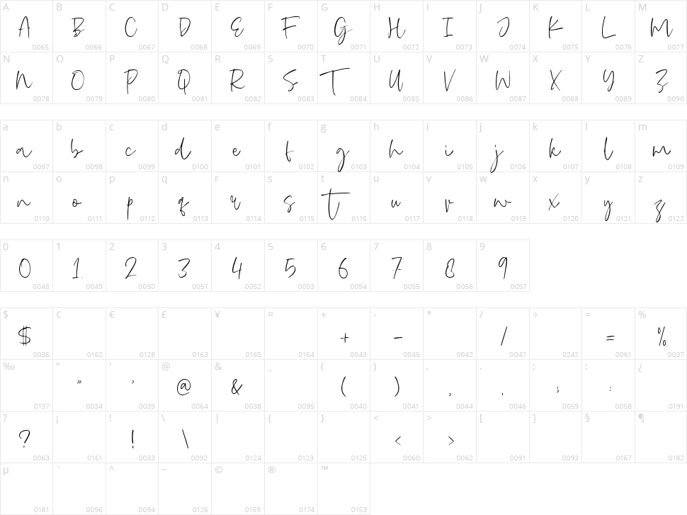 Painted Sky Character Map