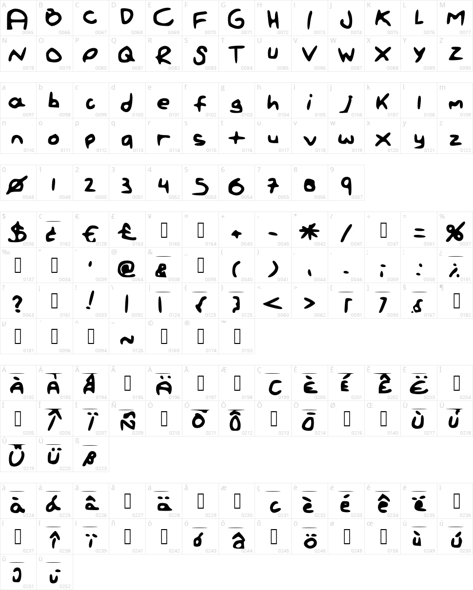 Paint Letters Character Map