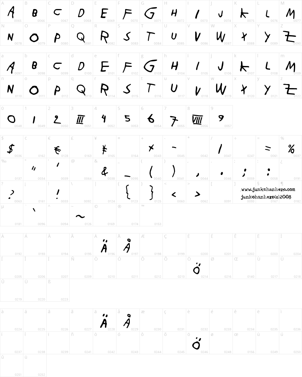 Paja Raja Character Map