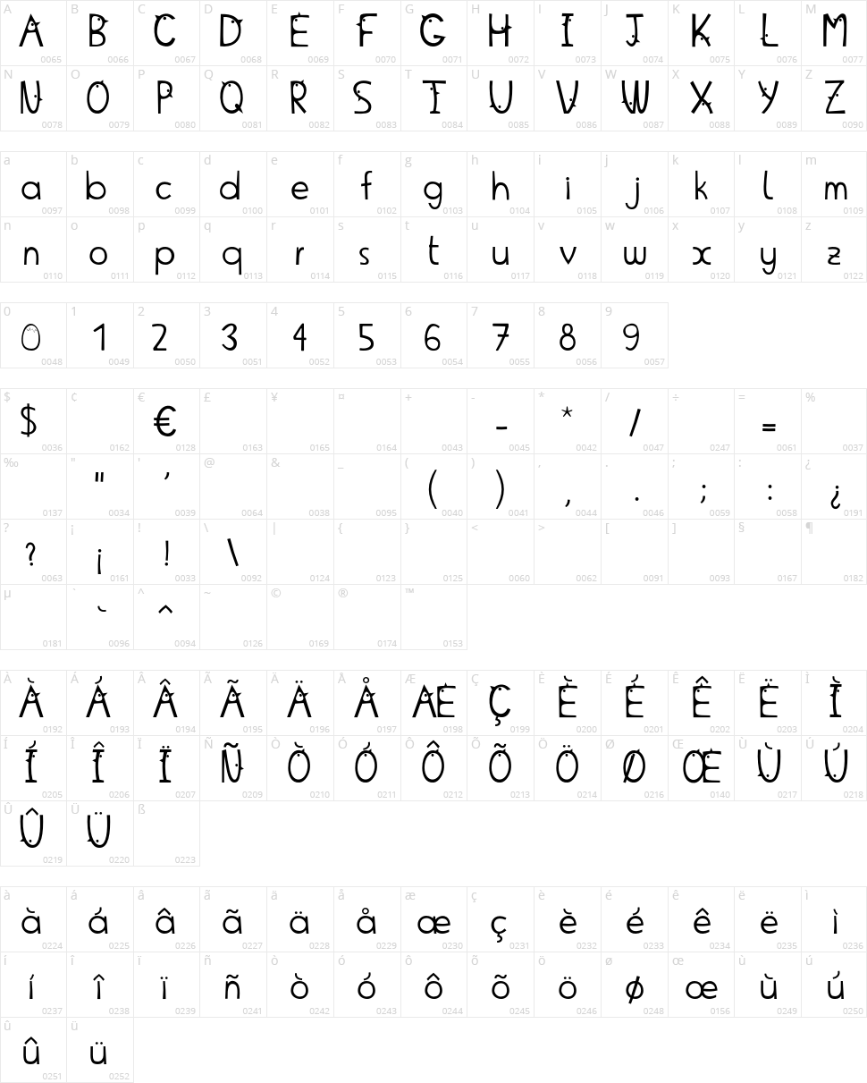 Pajarito Font Character Map