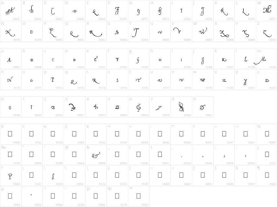 Pal Antic Character Map
