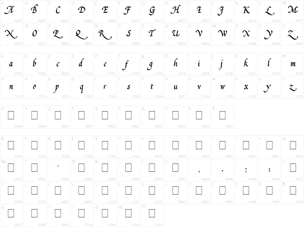 Pal Mod Character Map