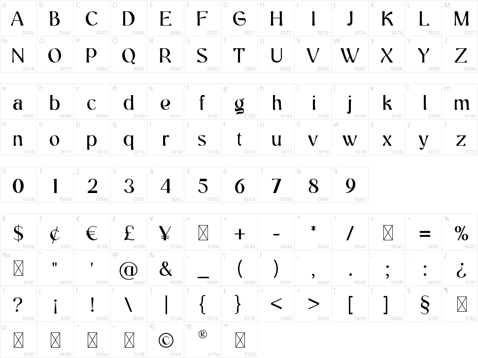 Palaestra Character Map