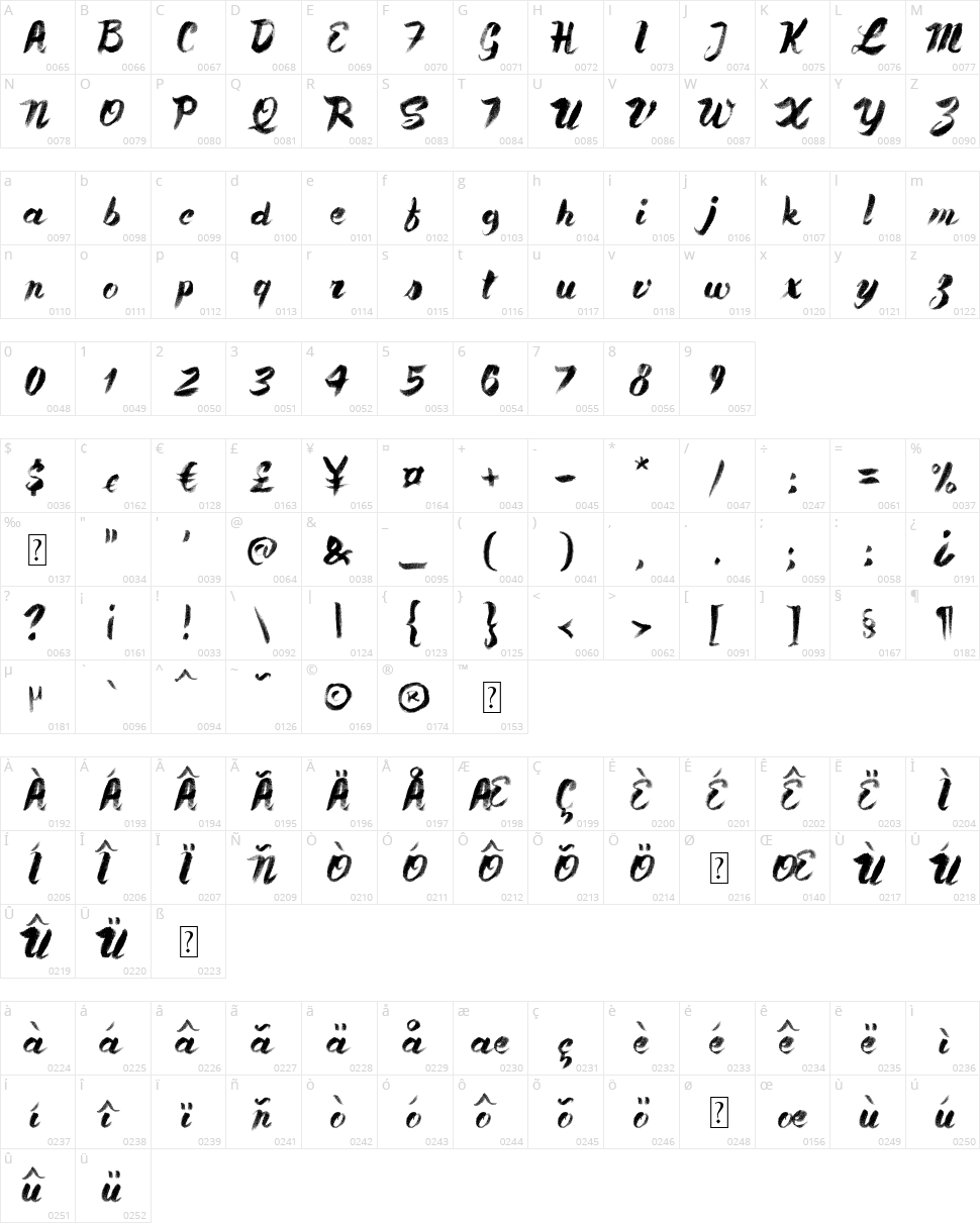 Pale Blue Eyes Character Map