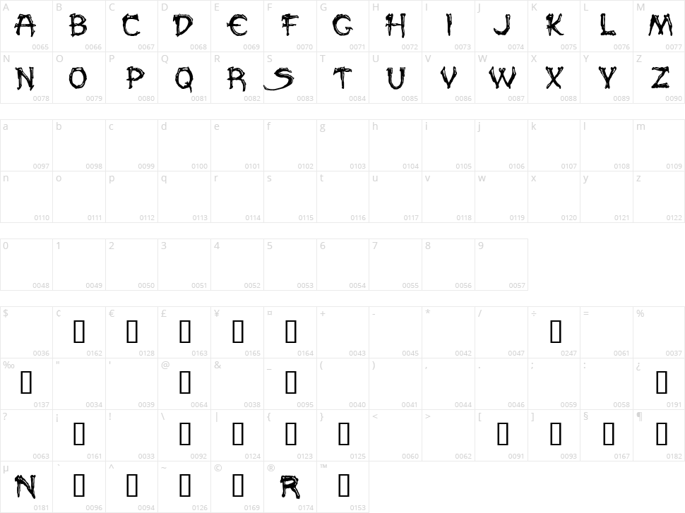 Paleos Character Map