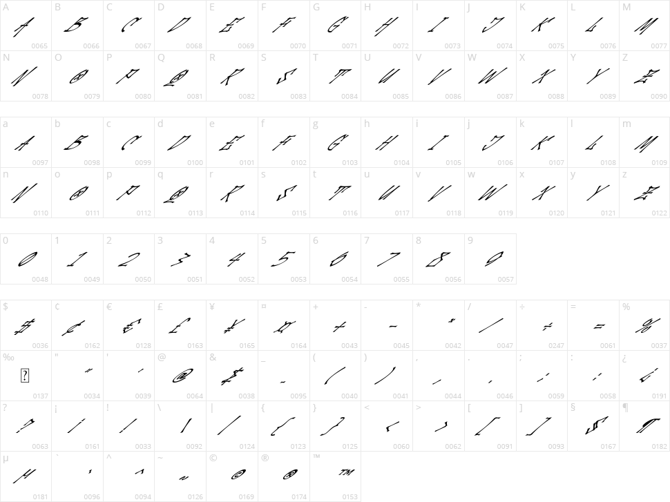 Palesik Character Map