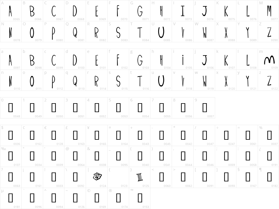Palimpus Character Map