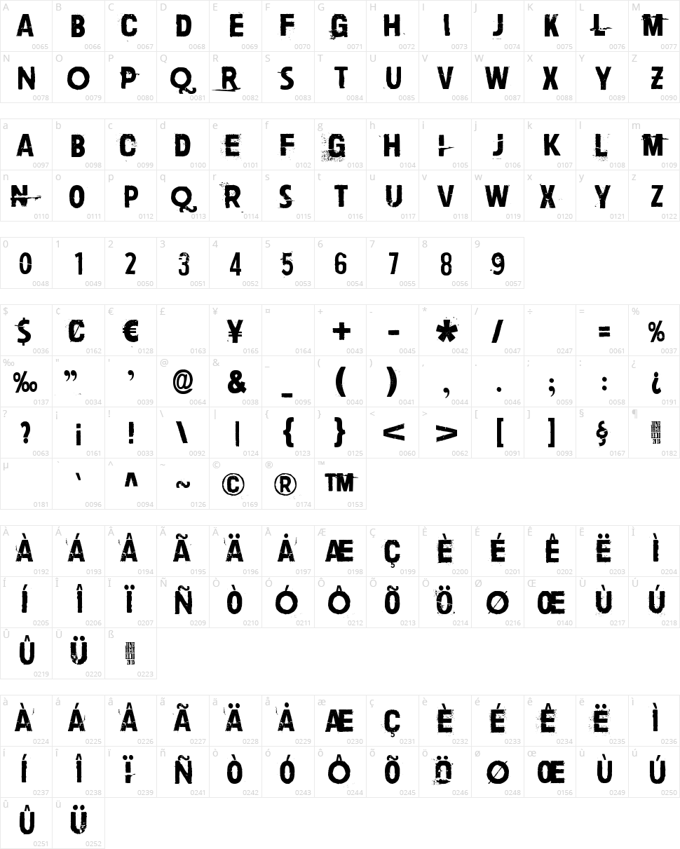 Paljain jaloin Character Map