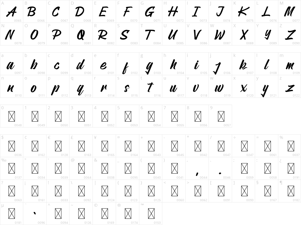 Pallawa Character Map