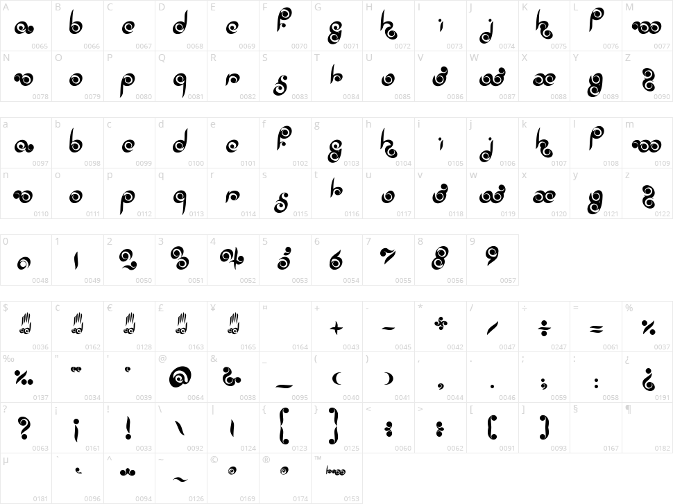 Palm of Buddha Character Map