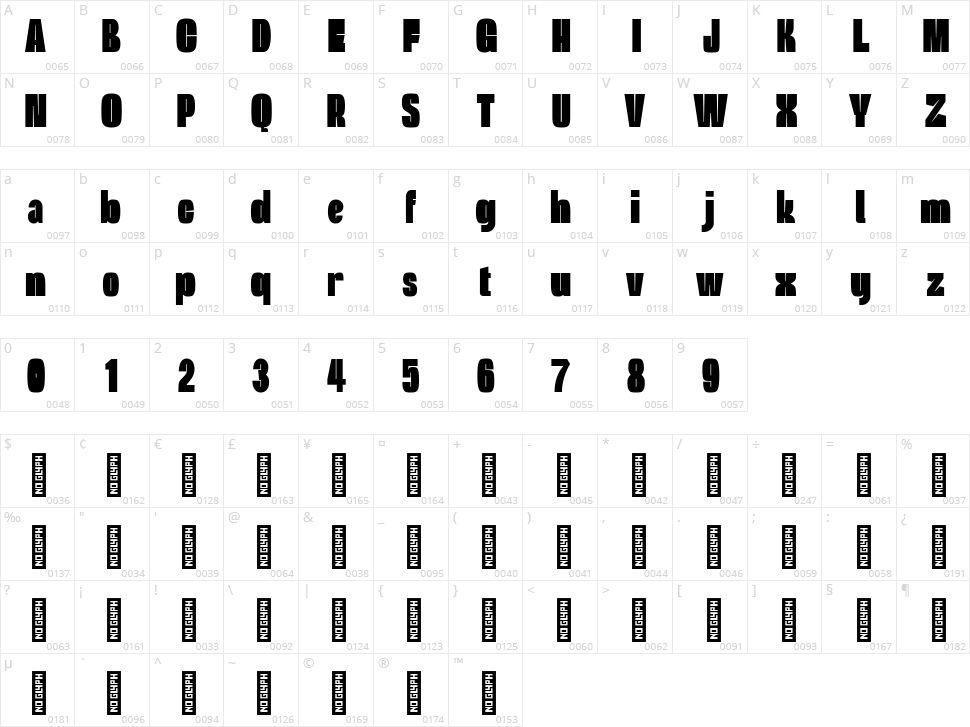 Palmegandia Character Map