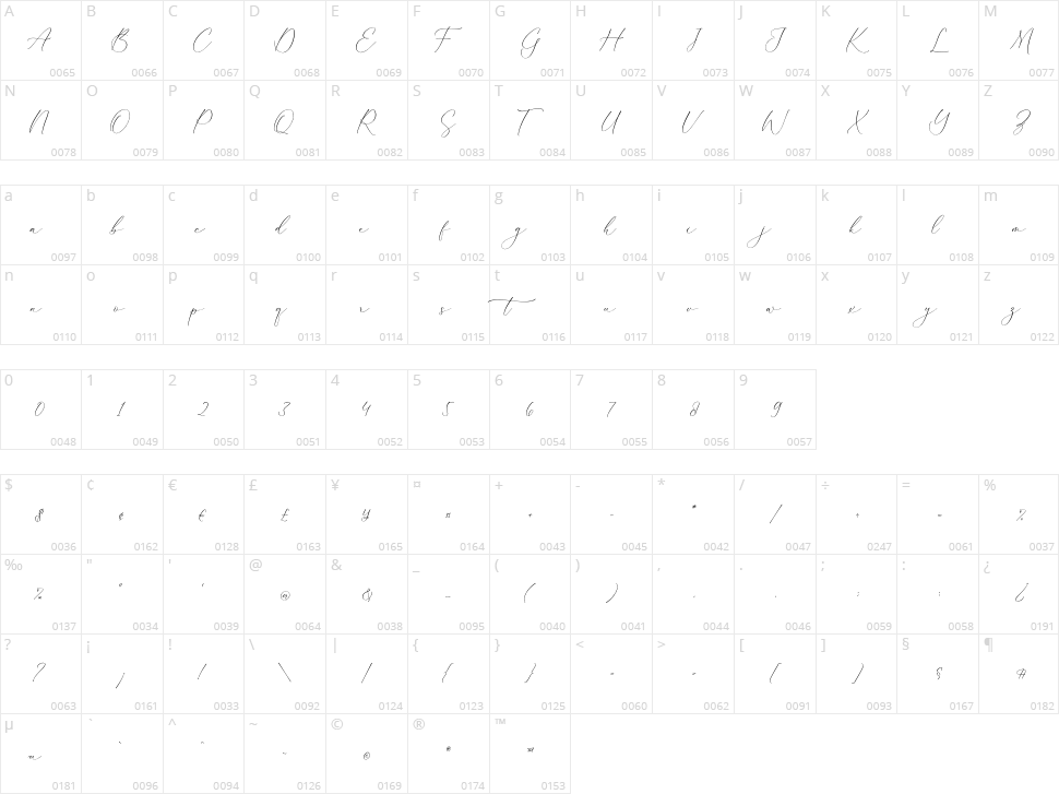 Palmer Corella Character Map