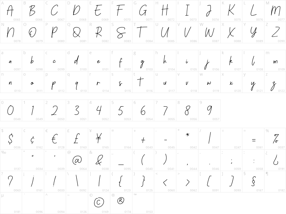 Palmeyra Character Map
