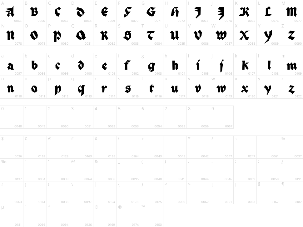 Palmona Character Map