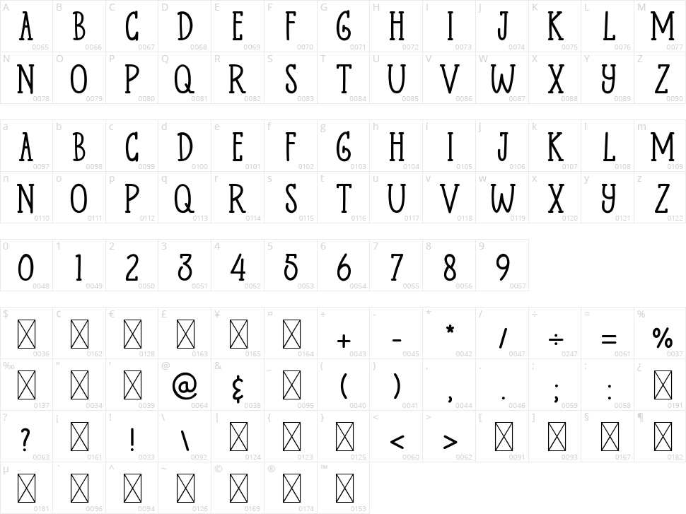 Palomas Character Map