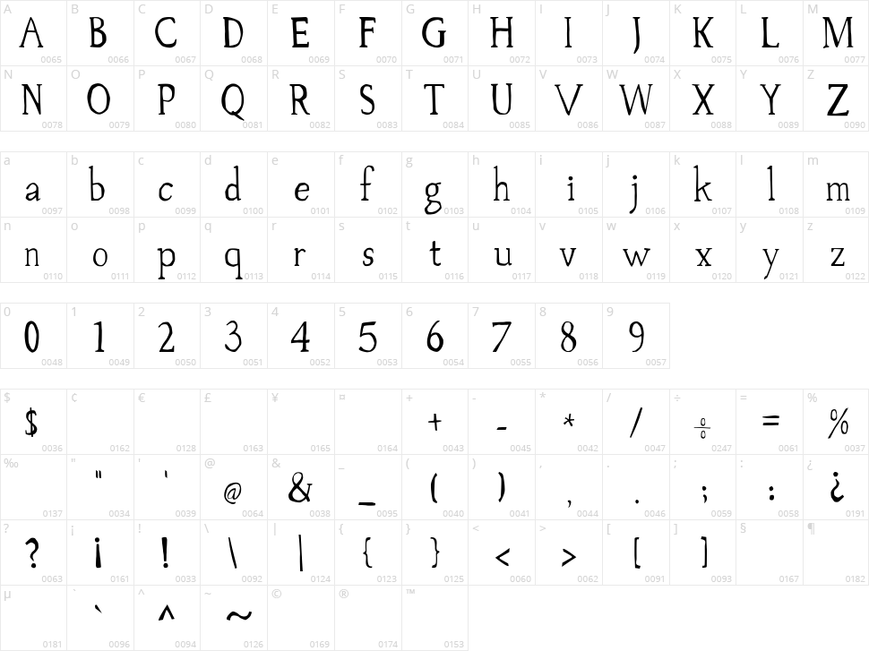 Palovsky Character Map