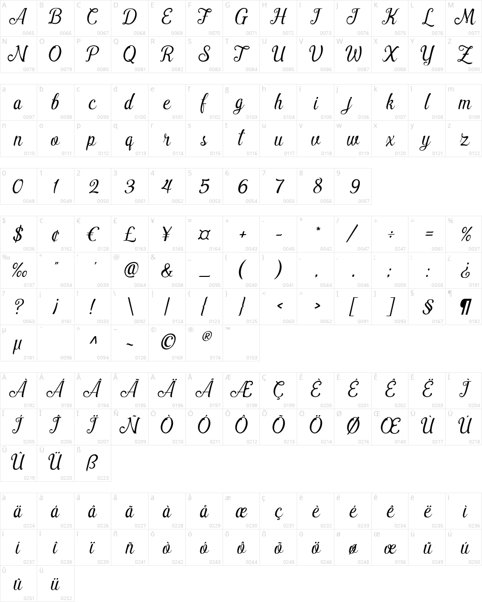 Pamega Script Character Map