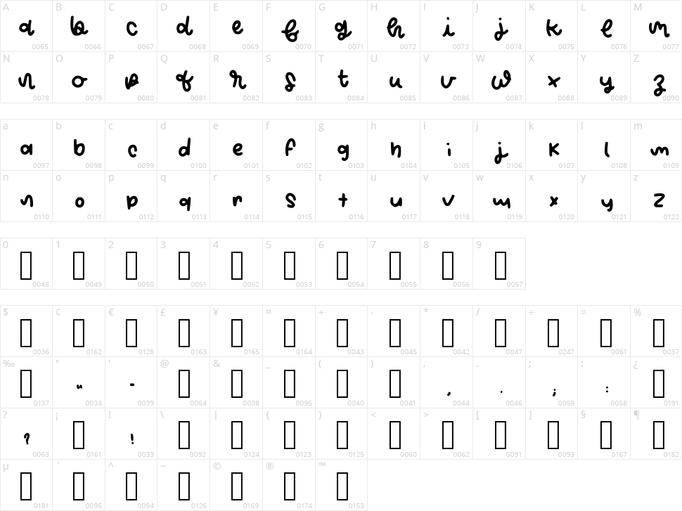 Pamela Study Blr Character Map