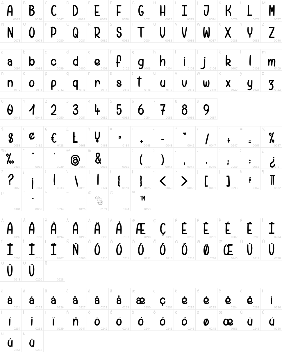 Pamela wants to Ride Character Map