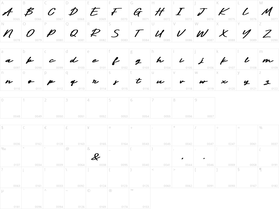 Pamlla Character Map