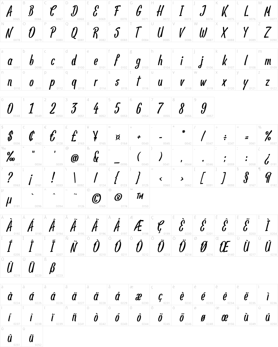 Pan Pizza Character Map