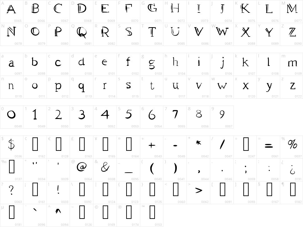 Pan Y Vino Character Map