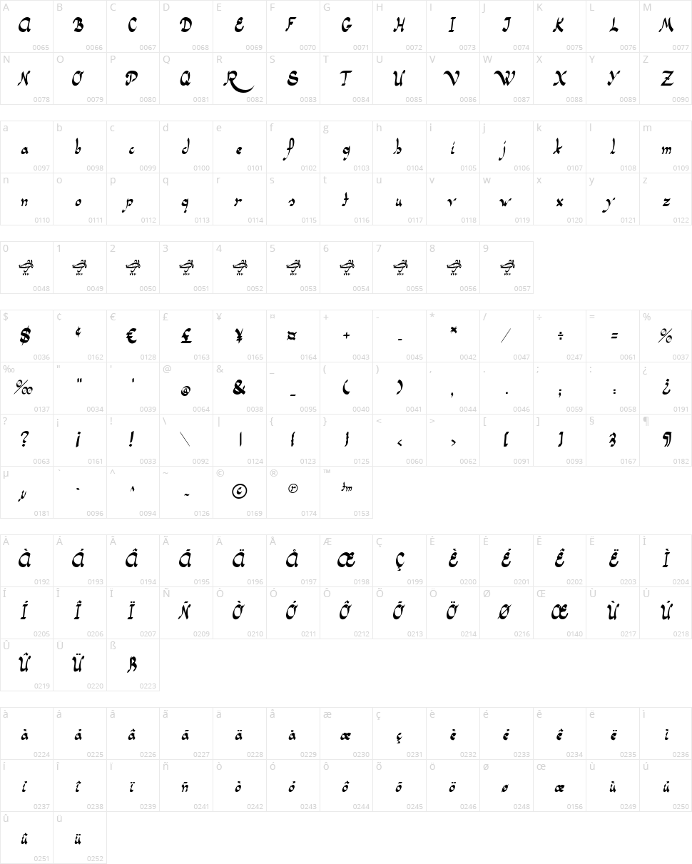 Panama Road Character Map