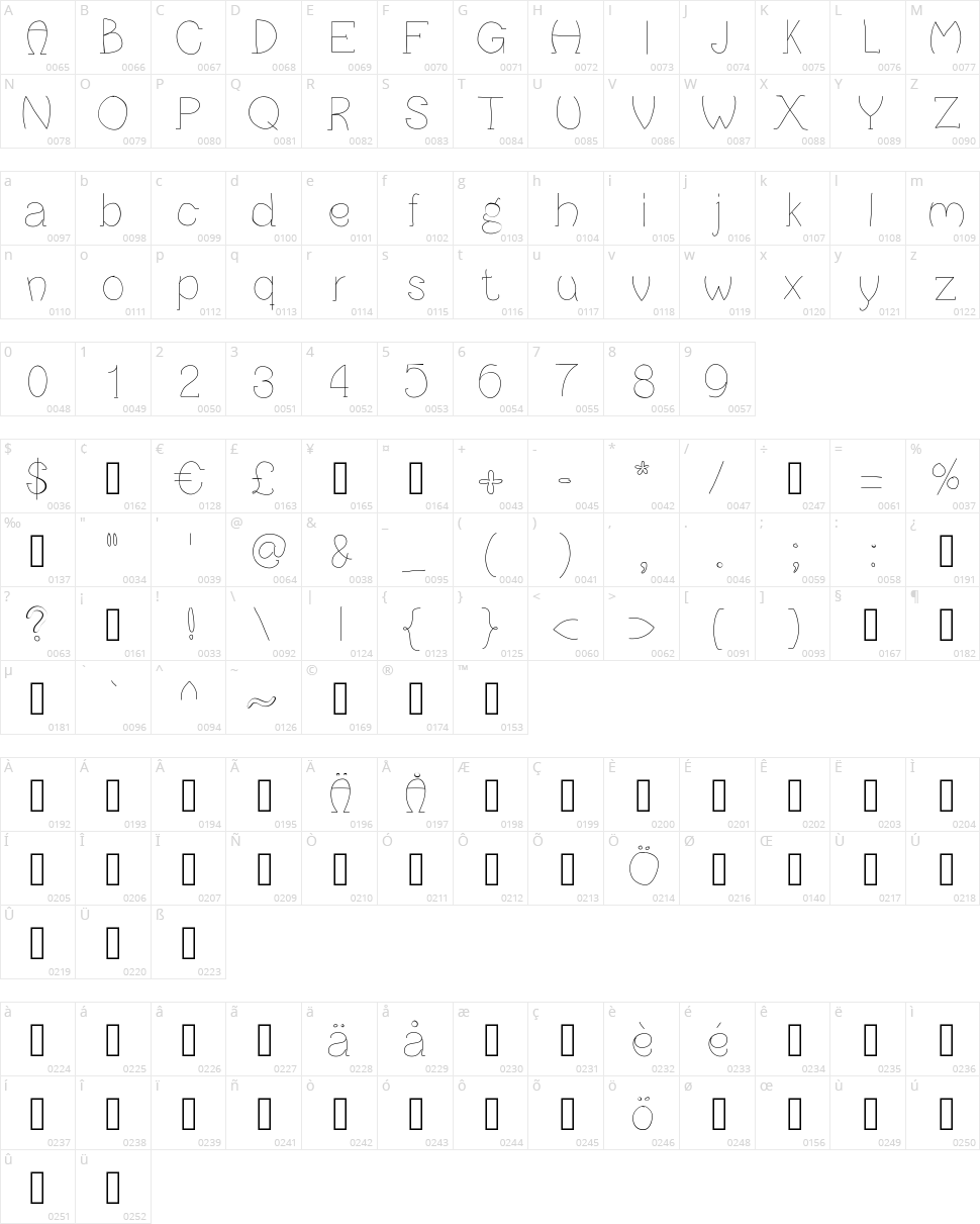 Pancake Character Map