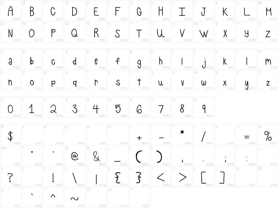 Pancakes and Whipcream Character Map