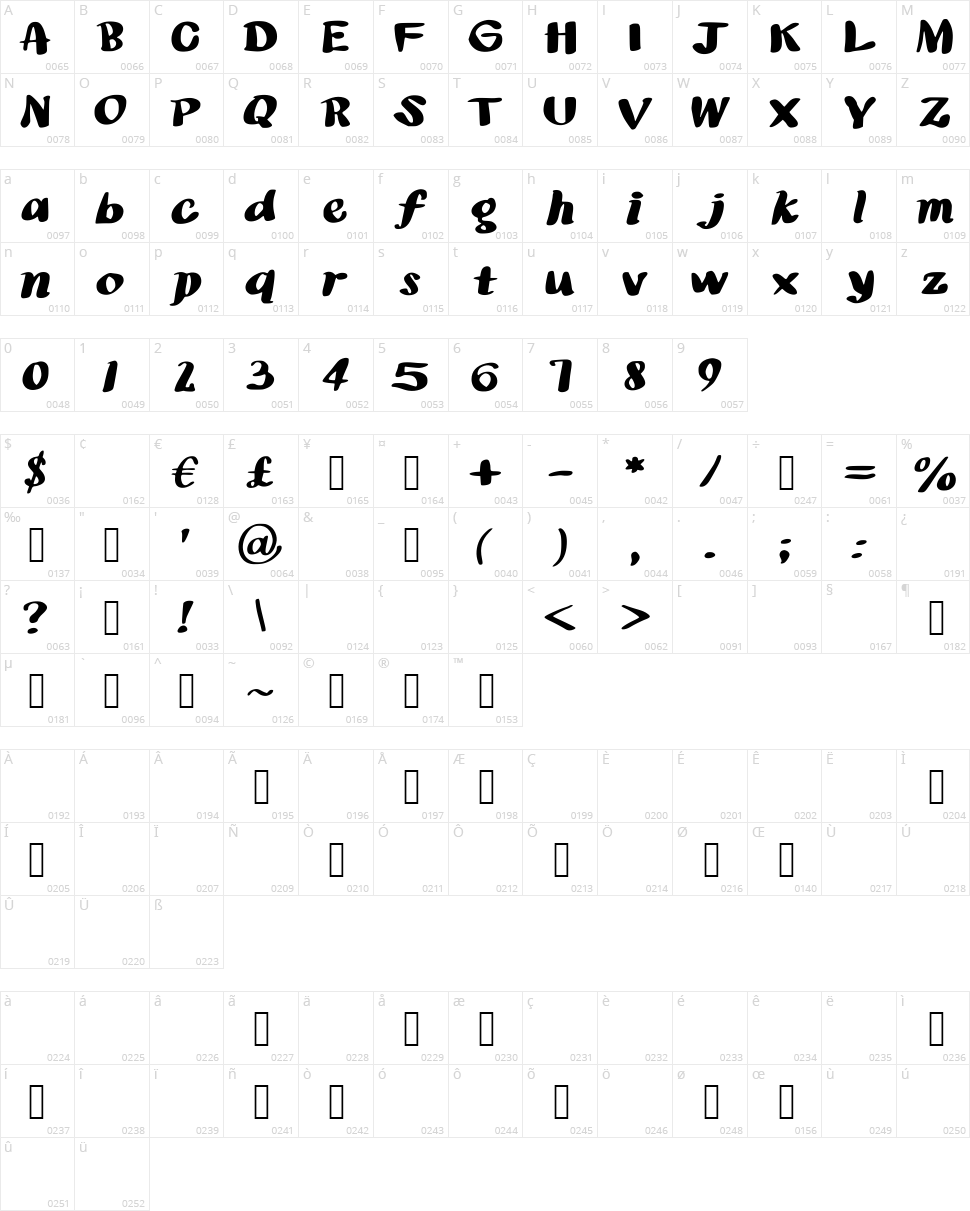 Pancakeslims Character Map