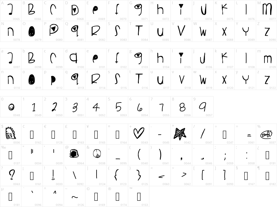 Pancakes Plz Character Map