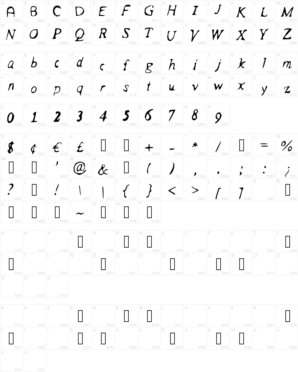 Pancho Character Map