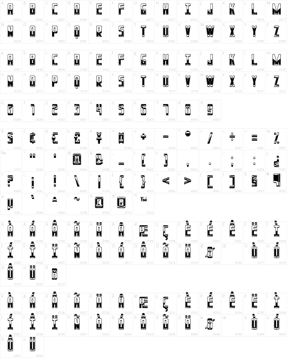 Panda Power St Character Map