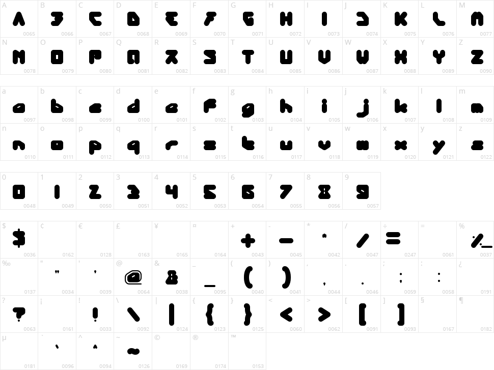 Panda Robot Character Map