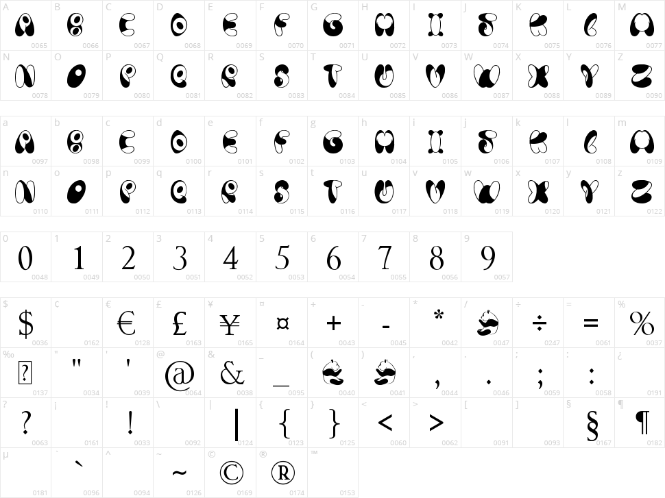 Panda Spots Character Map