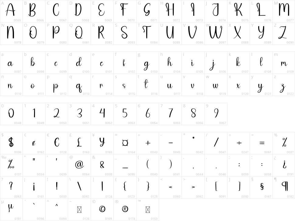 Pandawa Character Map