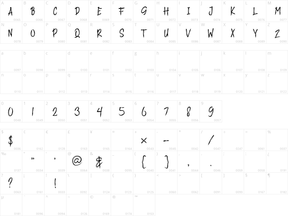 Pandemic Character Map