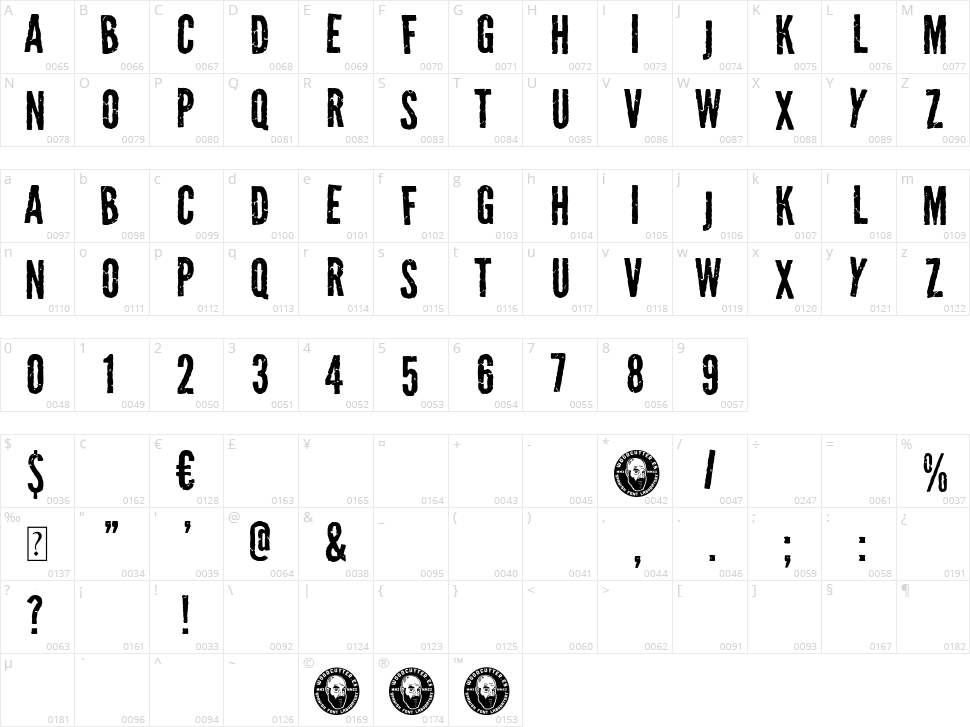 Pandemic&co Character Map