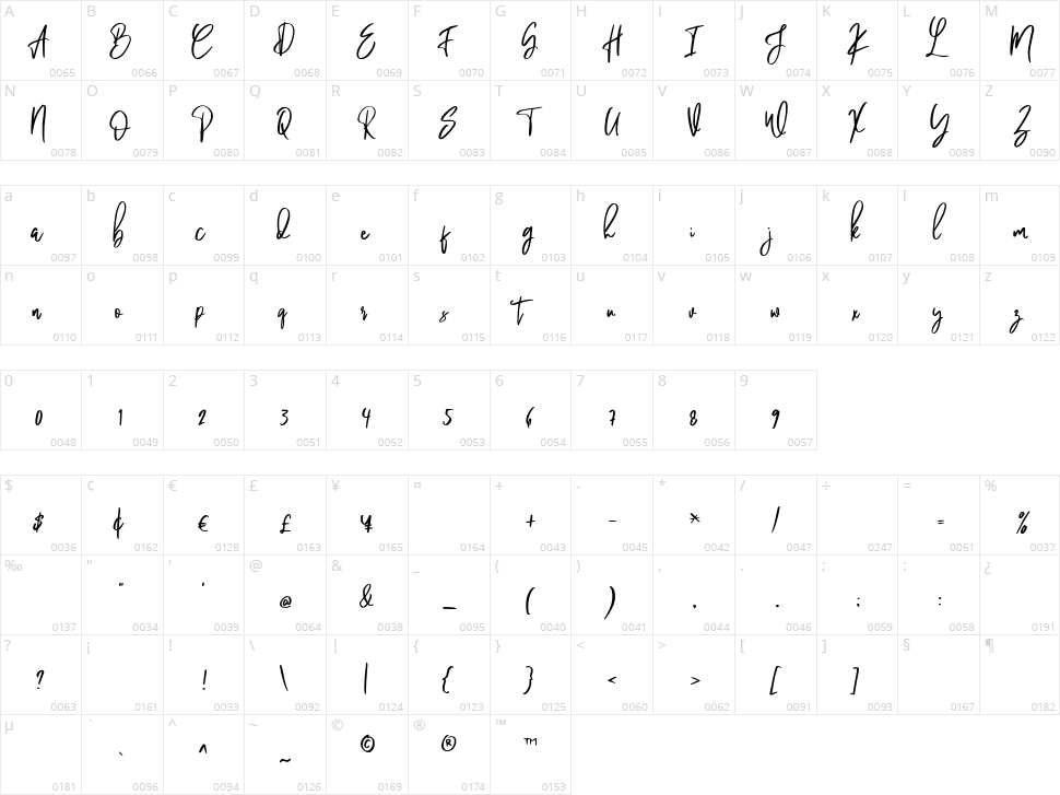 Pandertoos Signature Character Map