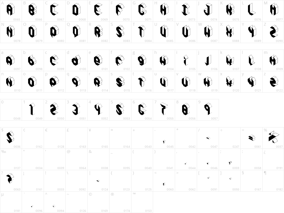 Pandimencional Character Map