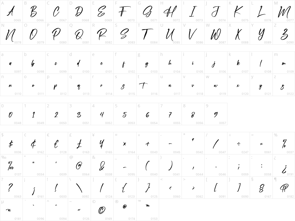 Pandora Rogtars Character Map