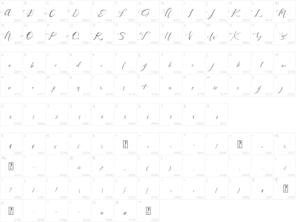 Pandora Character Map