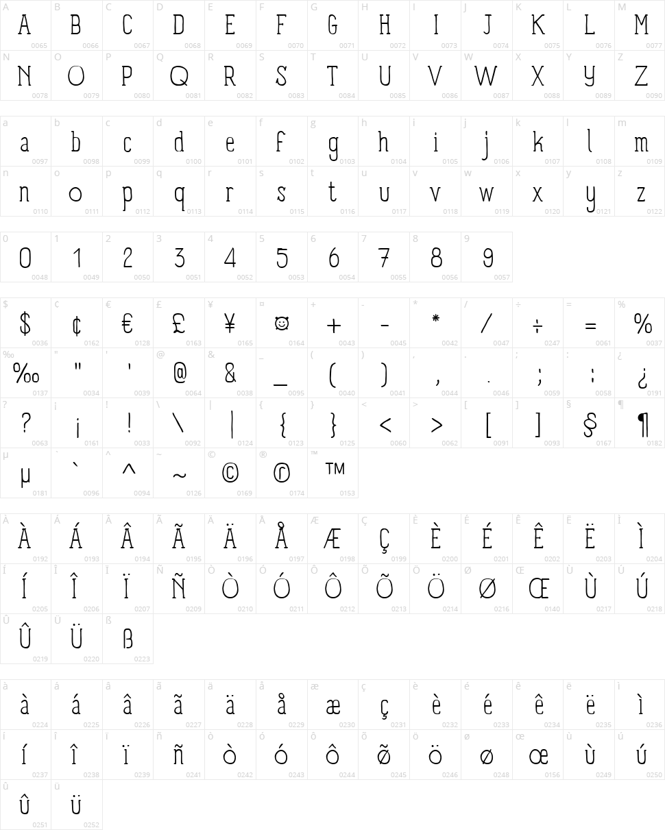 Panforte Serif Character Map
