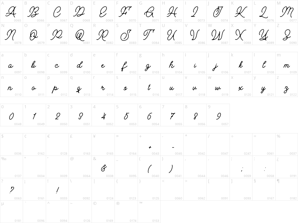 Pangharsa Character Map